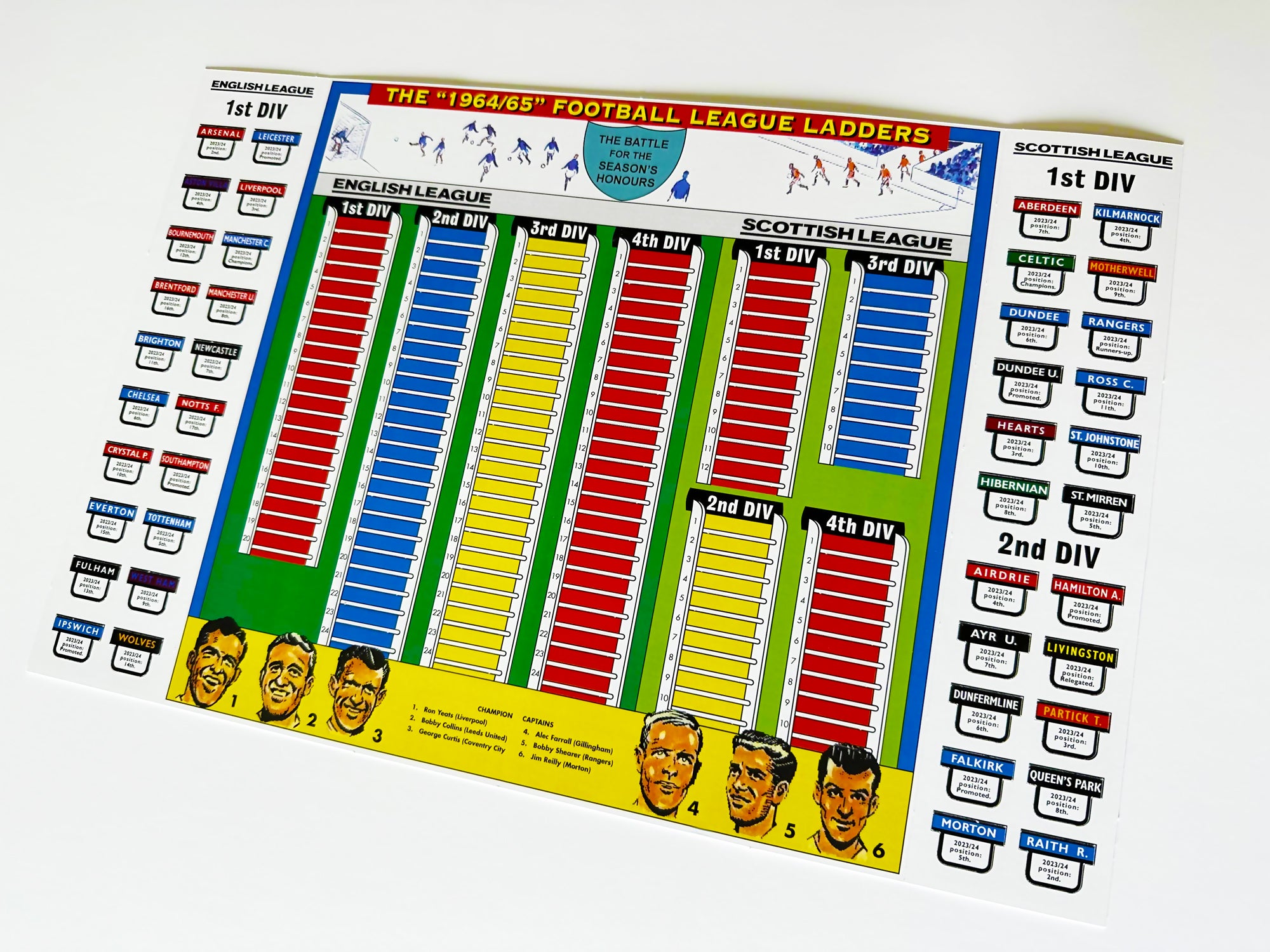 Retro 1964/65 style England & Scotland Football League 2024/25 Season League Ladders