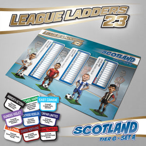 Scotland Tier 6 Set A 2023 Season League Ladders