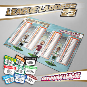 Isthmian League 2023 Season League Ladders