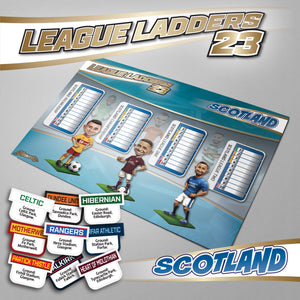 Scotland 2023 Season League Ladders