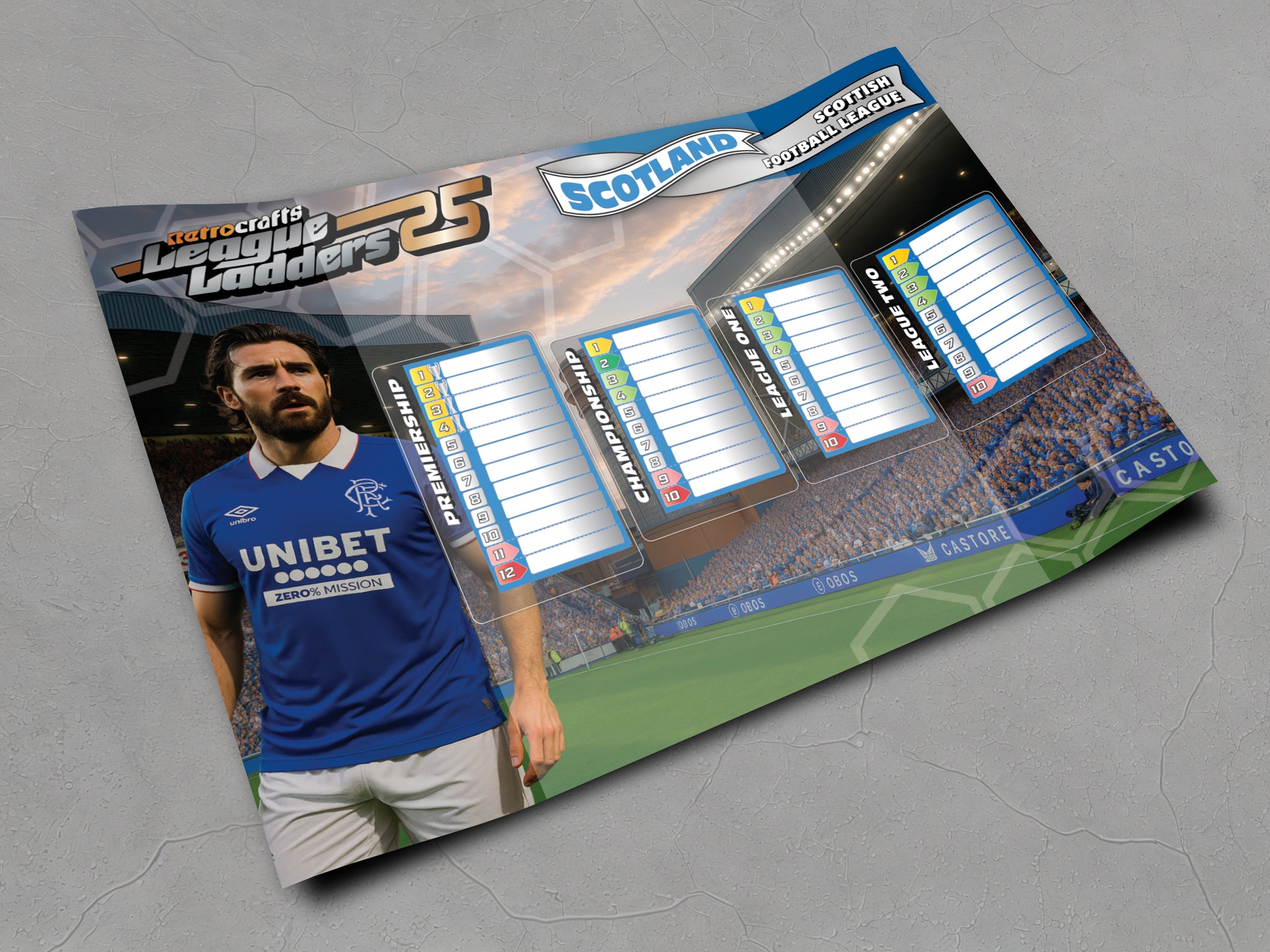 Scotland 2025/26 Season League Ladders